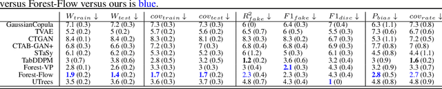 Figure 4 for Unmasking Trees for Tabular Data