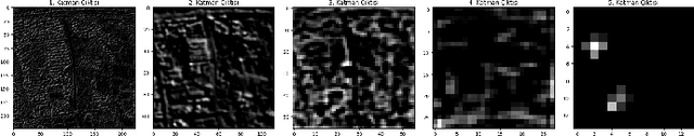 Figure 2 for Building Segmentation on Satellite Images and Performance of Post-Processing Methods