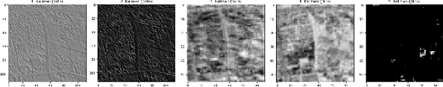 Figure 3 for Building Segmentation on Satellite Images and Performance of Post-Processing Methods