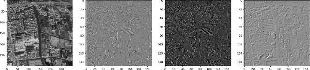 Figure 4 for Building Segmentation on Satellite Images and Performance of Post-Processing Methods