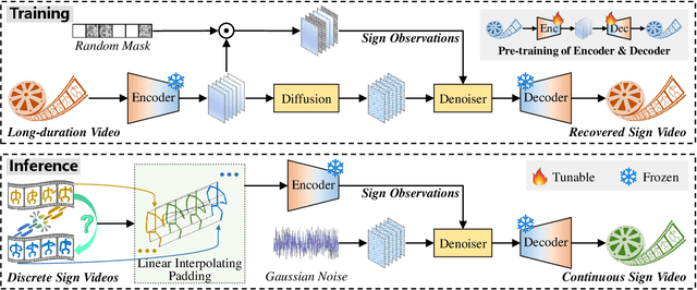 Figure 3 for Discrete to Continuous: Generating Smooth Transition Poses from Sign Language Observation