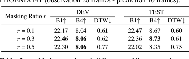 Figure 2 for Discrete to Continuous: Generating Smooth Transition Poses from Sign Language Observation