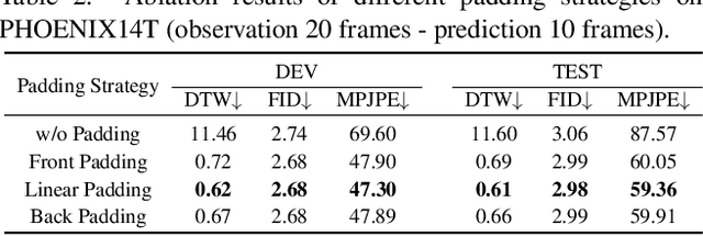 Figure 4 for Discrete to Continuous: Generating Smooth Transition Poses from Sign Language Observation