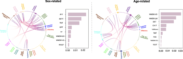 Figure 4 for Brain-Cognition Fingerprinting via Graph-GCCA with Contrastive Learning