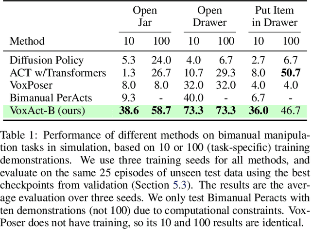 Figure 2 for VoxAct-B: Voxel-Based Acting and Stabilizing Policy for Bimanual Manipulation