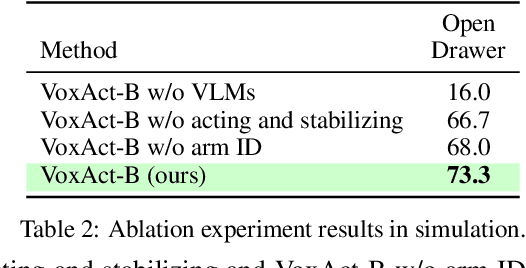 Figure 4 for VoxAct-B: Voxel-Based Acting and Stabilizing Policy for Bimanual Manipulation