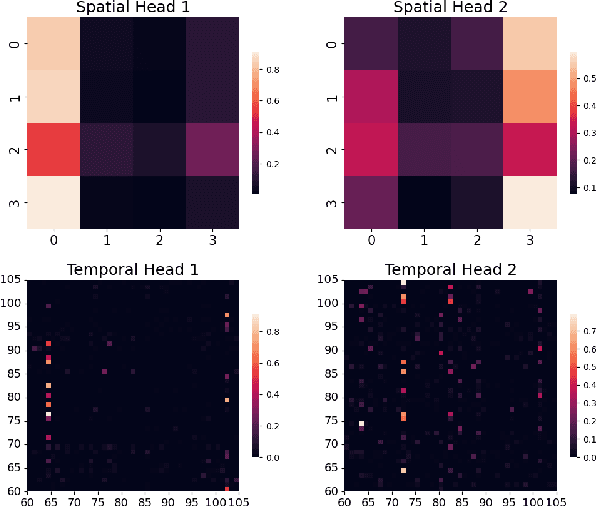 Figure 3 for Learning to Estimate Critical Gait Parameters from Single-View RGB Videos with Transformer-Based Attention Network