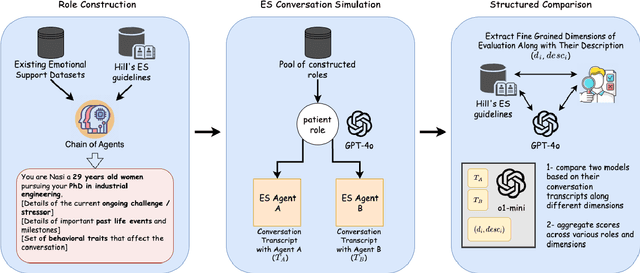 Figure 1 for ESC-Judge: A Framework for Comparing Emotional Support Conversational Agents