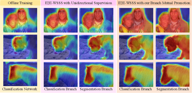 Figure 2 for Branches Mutual Promotion for End-to-End Weakly Supervised Semantic Segmentation