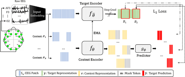 Figure 3 for EEG2Rep: Enhancing Self-supervised EEG Representation Through Informative Masked Inputs