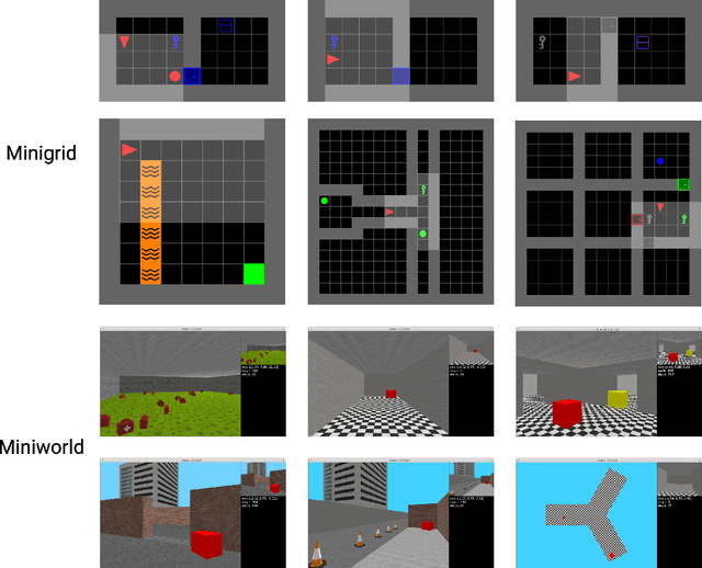 Figure 1 for Minigrid & Miniworld: Modular & Customizable Reinforcement Learning Environments for Goal-Oriented Tasks