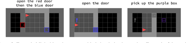 Figure 3 for Minigrid & Miniworld: Modular & Customizable Reinforcement Learning Environments for Goal-Oriented Tasks