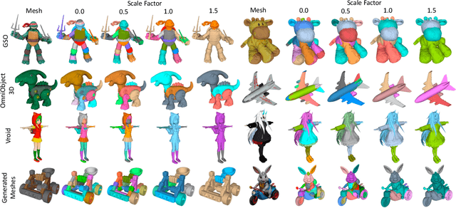 Figure 4 for SAMPart3D: Segment Any Part in 3D Objects
