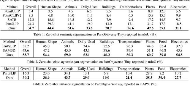 Figure 1 for SAMPart3D: Segment Any Part in 3D Objects