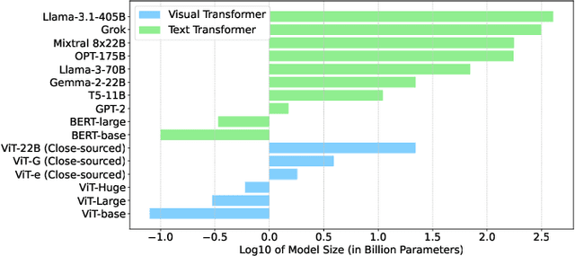 Figure 1 for Efficient and Effective Adaptation of Multimodal Foundation Models in Sequential Recommendation