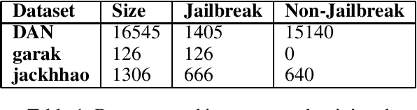 Figure 1 for Improved Large Language Model Jailbreak Detection via Pretrained Embeddings