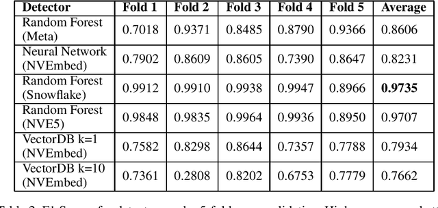 Figure 2 for Improved Large Language Model Jailbreak Detection via Pretrained Embeddings