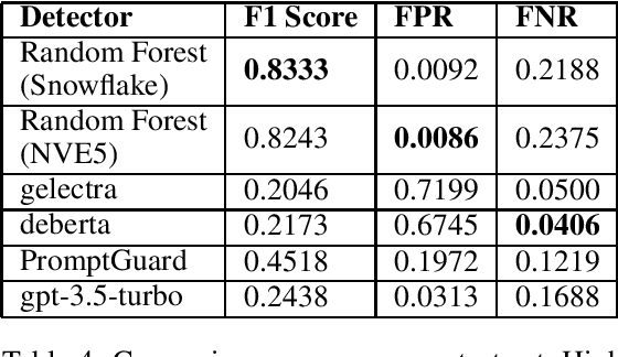 Figure 4 for Improved Large Language Model Jailbreak Detection via Pretrained Embeddings