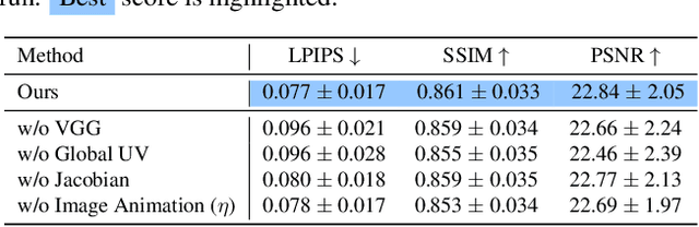 Figure 3 for TexAvatars : Hybrid Texel-3D Representations for Stable Rigging of Photorealistic Gaussian Head Avatars