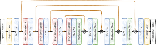 Figure 1 for A Mask Free Neural Network for Monaural Speech Enhancement
