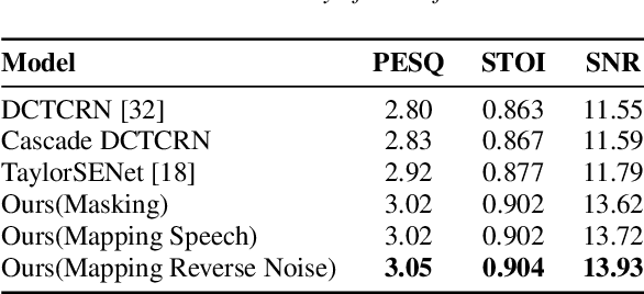 Figure 2 for A Mask Free Neural Network for Monaural Speech Enhancement