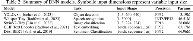 Figure 3 for Parallax: Runtime Parallelization for Operator Fallbacks in Heterogeneous Edge Systems