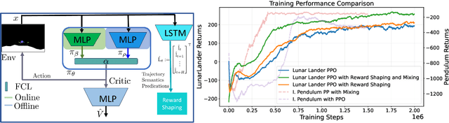 Figure 1 for Accelerating Proximal Policy Optimization Learning Using Task Prediction for Solving Games with Delayed Rewards