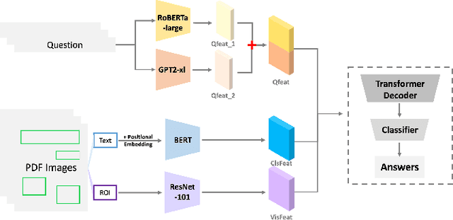 Figure 1 for Jaeger: A Concatenation-Based Multi-Transformer VQA Model