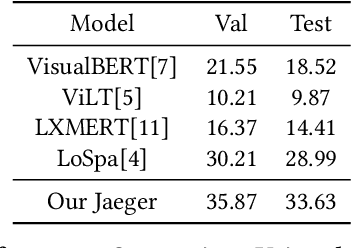 Figure 2 for Jaeger: A Concatenation-Based Multi-Transformer VQA Model