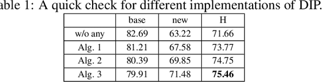 Figure 2 for Re-parameterized Low-rank Prompt: Generalize a Vision-Language Model within 0.5K Parameters