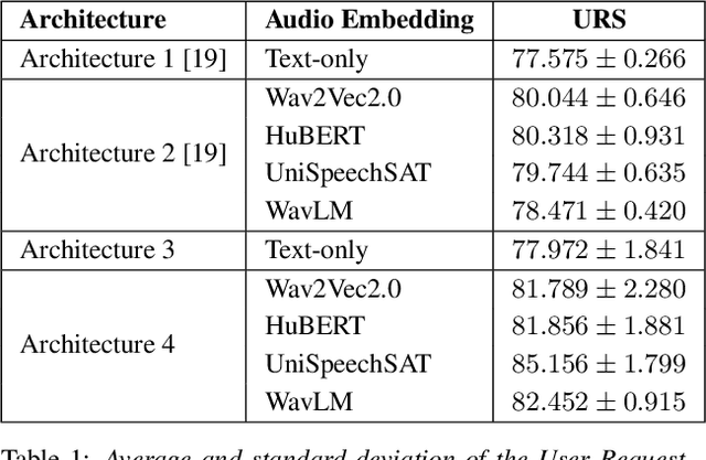 Figure 2 for On the Use of Audio to Improve Dialogue Policies