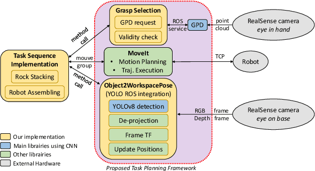 Figure 2 for Integration of Vision-based Object Detection and Grasping for Articulated Manipulator in Lunar Conditions