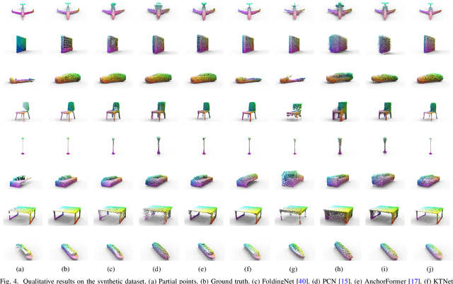 Figure 4 for Self-supervised 3D Point Cloud Completion via Multi-view Adversarial Learning