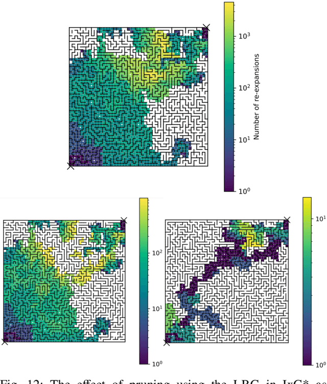 Figure 4 for Implicit Graph Search for Planning on Graphs of Convex Sets