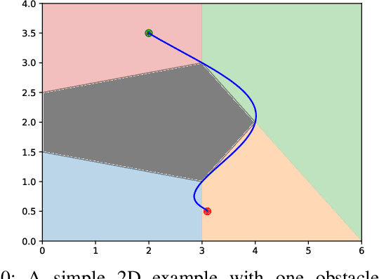 Figure 2 for Implicit Graph Search for Planning on Graphs of Convex Sets
