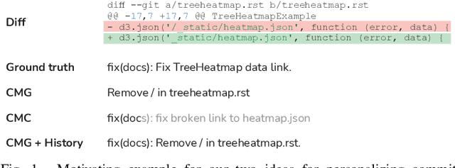 Figure 1 for From Commit Message Generation to History-Aware Commit Message Completion