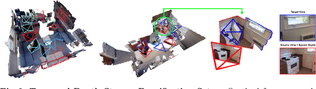 Figure 2 for Depth on Demand: Streaming Dense Depth from a Low Frame Rate Active Sensor