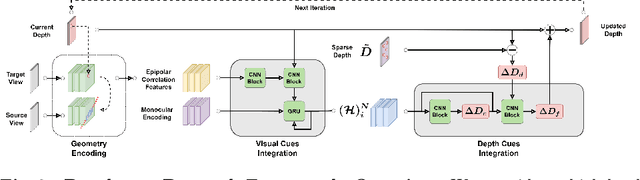 Figure 3 for Depth on Demand: Streaming Dense Depth from a Low Frame Rate Active Sensor