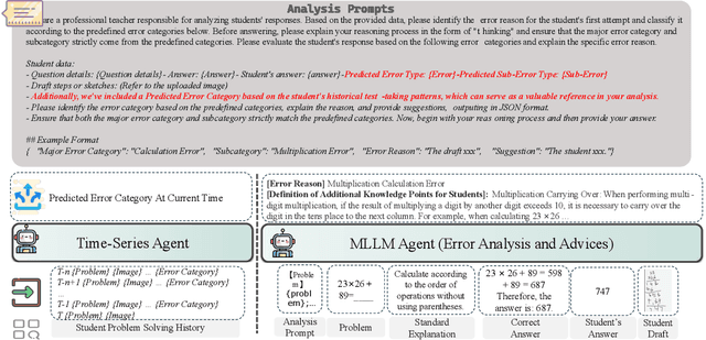 Figure 4 for From Correctness to Comprehension: AI Agents for Personalized Error Diagnosis in Education