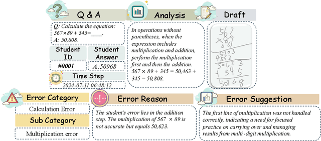 Figure 1 for From Correctness to Comprehension: AI Agents for Personalized Error Diagnosis in Education