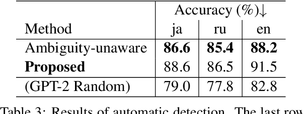 Figure 4 for Addressing Segmentation Ambiguity in Neural Linguistic Steganography