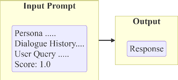 Figure 3 for Score Before You Speak: Improving Persona Consistency in Dialogue Generation using Response Quality Scores