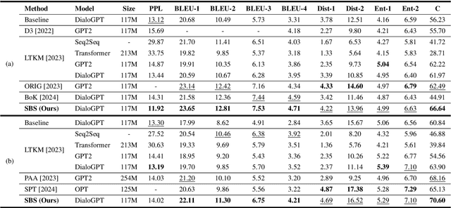 Figure 1 for Score Before You Speak: Improving Persona Consistency in Dialogue Generation using Response Quality Scores