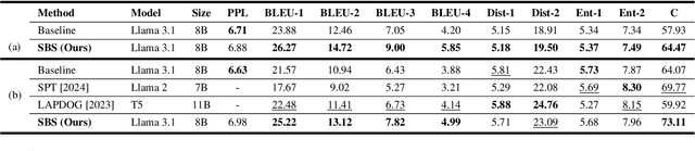 Figure 2 for Score Before You Speak: Improving Persona Consistency in Dialogue Generation using Response Quality Scores