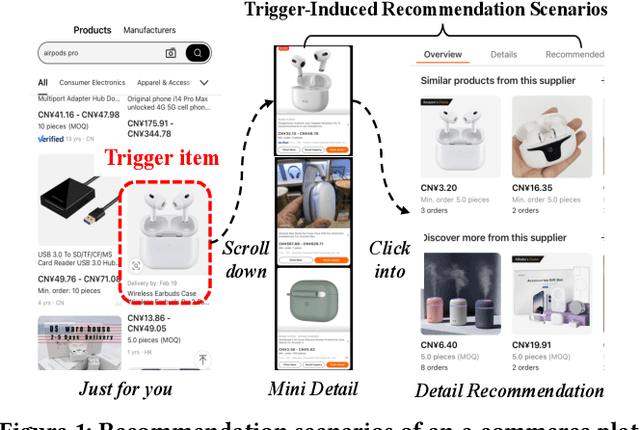 Figure 1 for Modeling User Intent Beyond Trigger: Incorporating Uncertainty for Trigger-Induced Recommendation