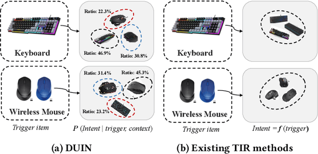 Figure 3 for Modeling User Intent Beyond Trigger: Incorporating Uncertainty for Trigger-Induced Recommendation