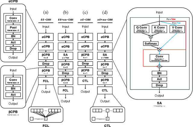 Figure 3 for Incremental Learning and Self-Attention Mechanisms Improve Neural System Identification
