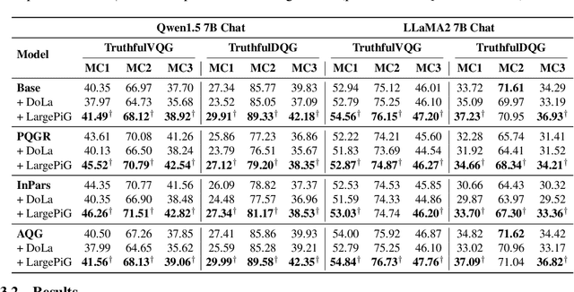 Figure 2 for LargePiG: Your Large Language Model is Secretly a Pointer Generator