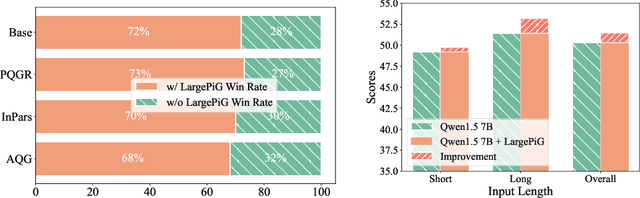 Figure 4 for LargePiG: Your Large Language Model is Secretly a Pointer Generator