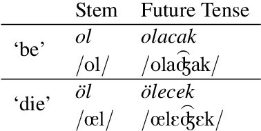 Figure 1 for Morphological Inflection with Phonological Features